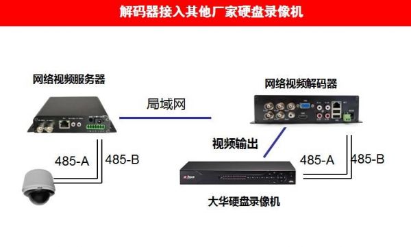 监控解码器怎么用（监控解码器怎么使用）-图3