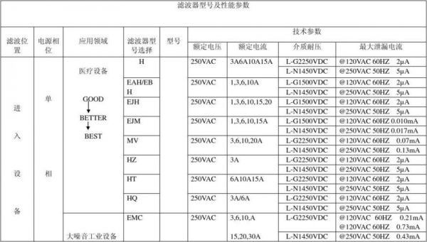 滤波器的国家标准（滤波器规格型号）-图1