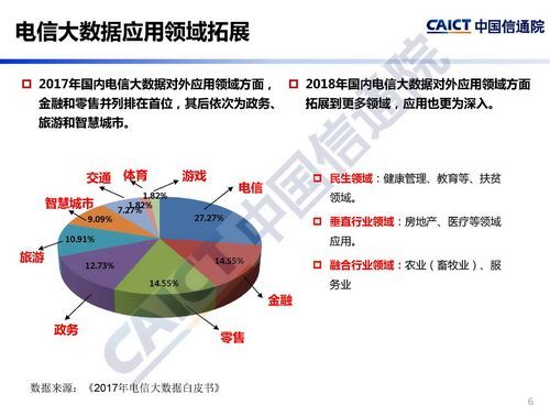 电信大数据设备（电信 大数据）-图2