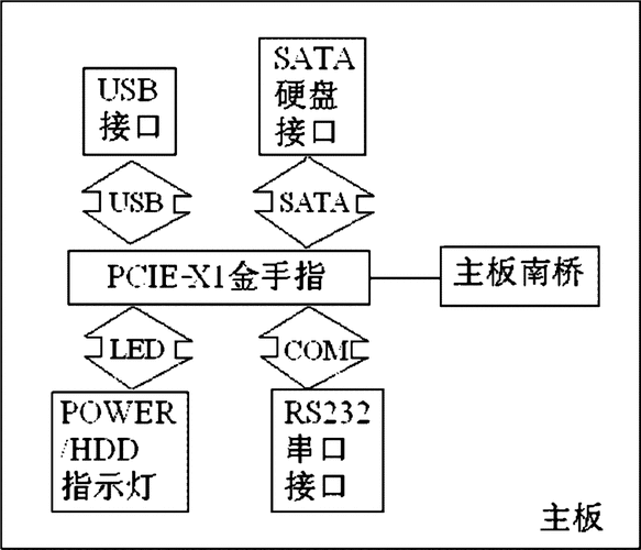 总线接口怎么画金手指的简单介绍-图3