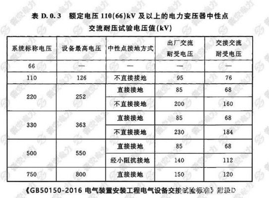 10kv高压耐压试验标准（10kv耐压试验要打压什么）