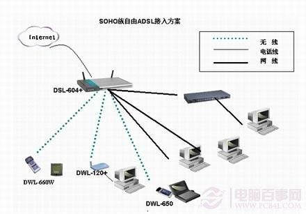 adsl局端设备管理（adsl用户端设备是什么路由器吗）-图2