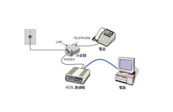 adsl局端设备管理（adsl用户端设备是什么路由器吗）-图3