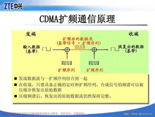 cdma信号标准（cdma是什么信号）-图1