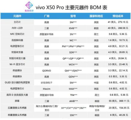 包含vivox6跟pro5你会选哪个的词条