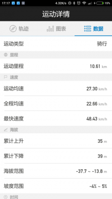 骑行用哪个app（骑行用哪个app记录比较好）-图2