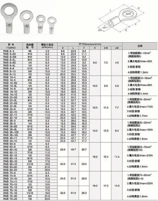 RNB端子标准（r型端子规格）-图2