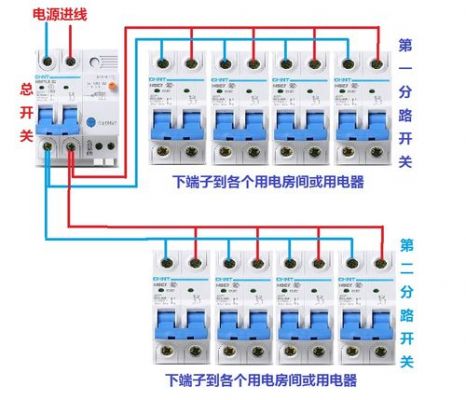 电闸怎么安装（电闸怎么安装电线）