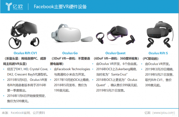 vr设备测评网站（vr设备测评网站有哪些）-图3