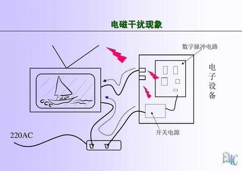 怎么消除电源的干扰（如何消除电源干扰）-图3