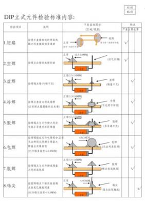 良好焊点具备标准（合格的焊点形成应该具备哪些条件对焊点有哪些基本要求）