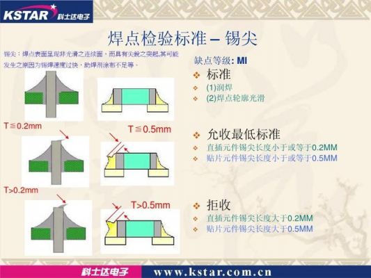 良好焊点具备标准（合格的焊点形成应该具备哪些条件对焊点有哪些基本要求）-图3