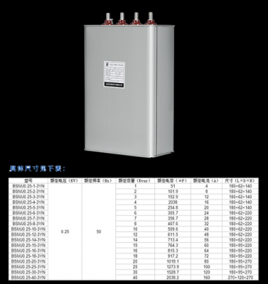 电力补偿电容器标准（电力补偿电容器标准是多少）-图2