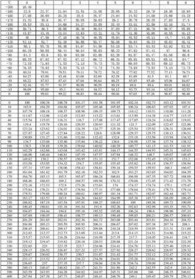 pt100b级标准（pt100a级）-图1