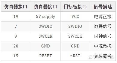 jlink和stlink相比哪个好（jlink和swd）-图1