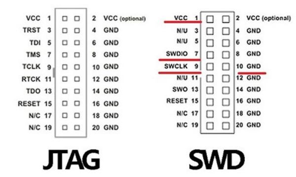 jlink和stlink相比哪个好（jlink和swd）-图3