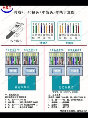 网口标准线序颜色（标准网线接口定义）