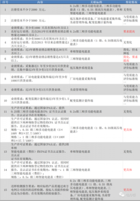 ir46标准中文（ir46标准简介）