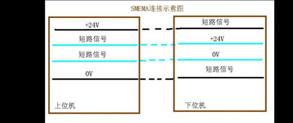 标准dvbs2信号（标准smema信号）-图1