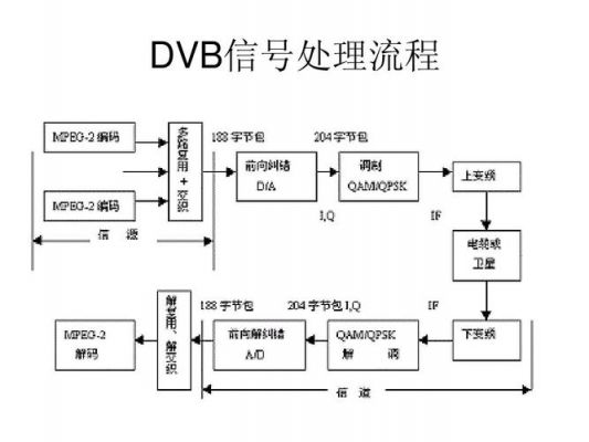 标准dvbs2信号（标准smema信号）-图3