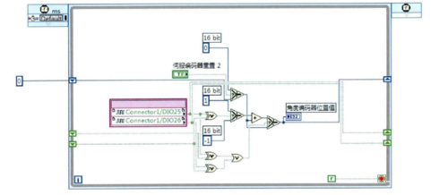 labview怎么实现c（labview怎么实现控制电机）-图2