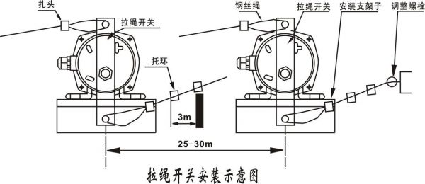 拉绳开关标准（拉绳开关标准几米一个）-图1