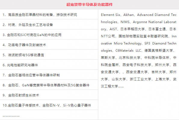 半导体国际检测标准（半导体国际检测标准最新）-图1