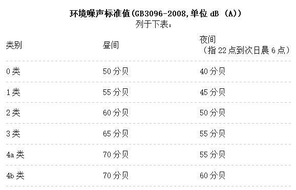 标准噪声温度T值是多少（噪声温度的计算公式）-图1