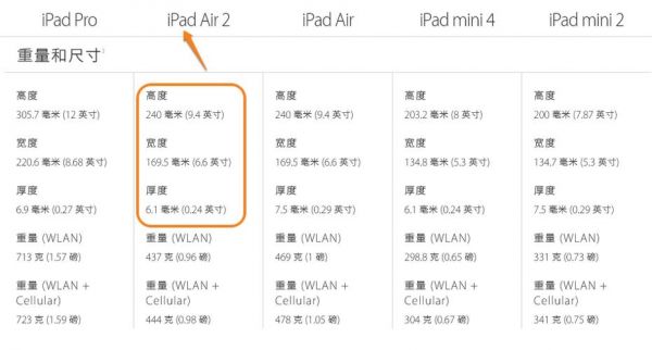 关于apidair和apidair2妈妈用哪个的信息-图1