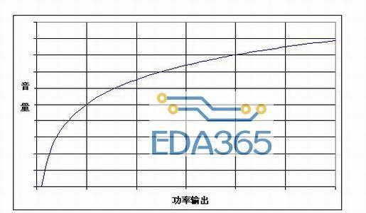 音频功率标准（音频输出功率如何计算）-图2