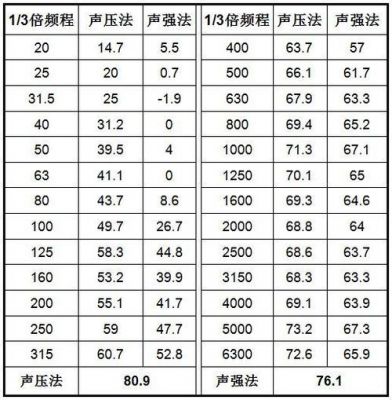 音频功率标准（音频输出功率如何计算）-图1