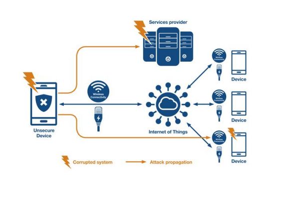 iot设备漏洞（iot问题）-图3