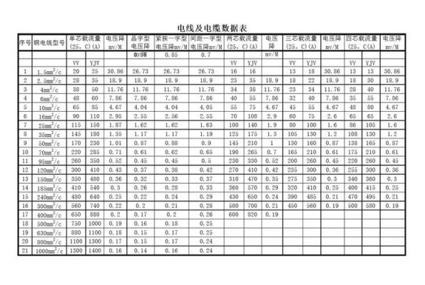 三相四线的电流怎么算（三相四线如何计算电流）