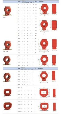 标准电流互感器品牌（电流互感器的标准准确级有）-图3