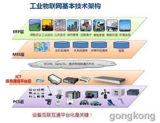 物联网设备（物联网设备是指什么）-图3