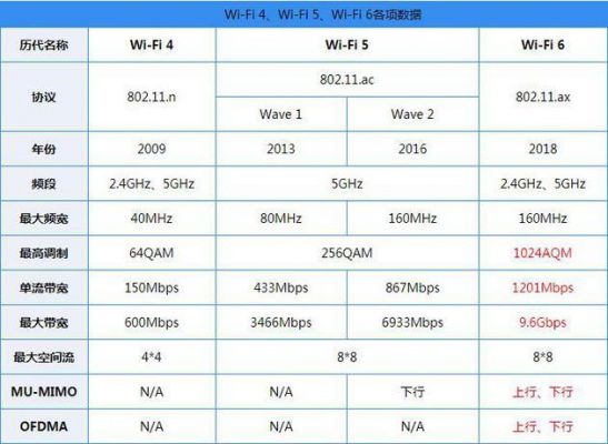 wifi标准（wifi6是哪一代wifi标准）-图2