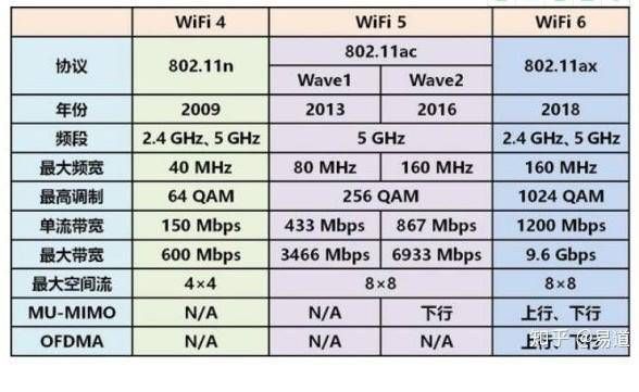 wifi标准（wifi6是哪一代wifi标准）-图3