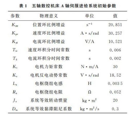 伺服刚度怎么改（伺服刚度单位）