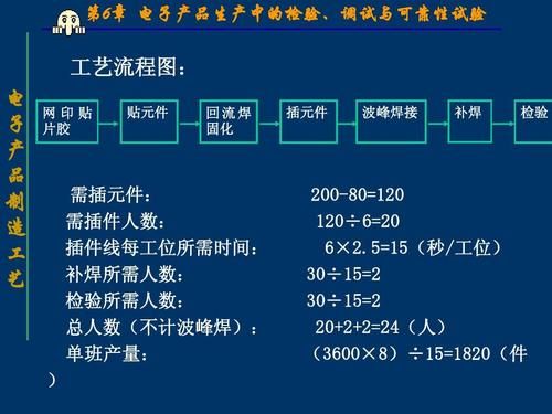 电子制造的工艺标准是什么（电子工艺要求）-图2