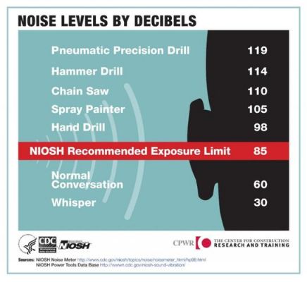 noiselevel标准（noise 052）