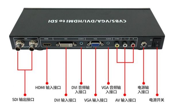 标准sd接口（sdi接口标准）