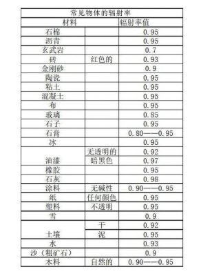 辐射分辨率怎么求（辐射分辨率名词解释）-图2