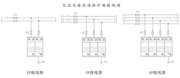 浪涌电流怎么确定（浪涌电流怎么确定大小）-图1