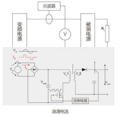 浪涌电流怎么确定（浪涌电流怎么确定大小）-图2