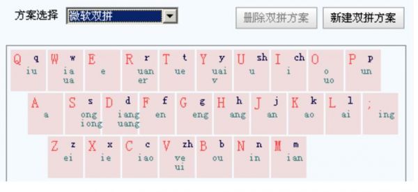 哪个输入法双拼好用（双拼输入法哪种最通用）-图2