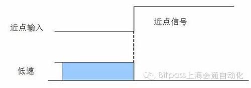 回原点精度怎么保证（回原点是什么意思）-图3