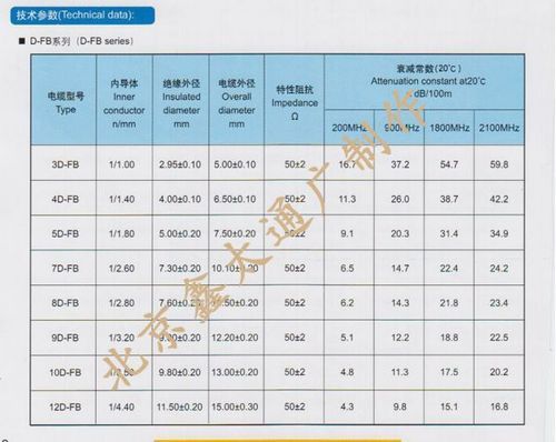 同轴电缆外护套厚度标准（同轴电缆外护套厚度标准规范）-图2