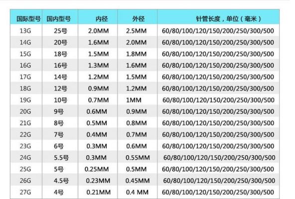 标准2329针口（22号针头内径）