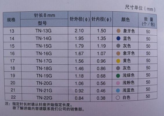 标准2329针口（22号针头内径）-图2