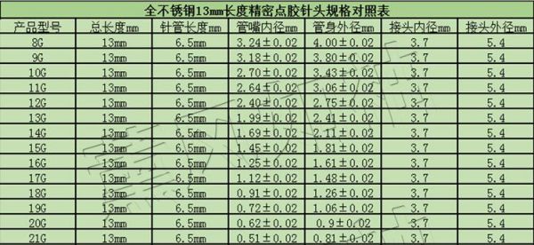 标准2329针口（22号针头内径）-图3